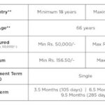 https://www.vtvgujarati.com/news-details/sbi-corona-rakshak-policy-gives-you-50000-financial-cover